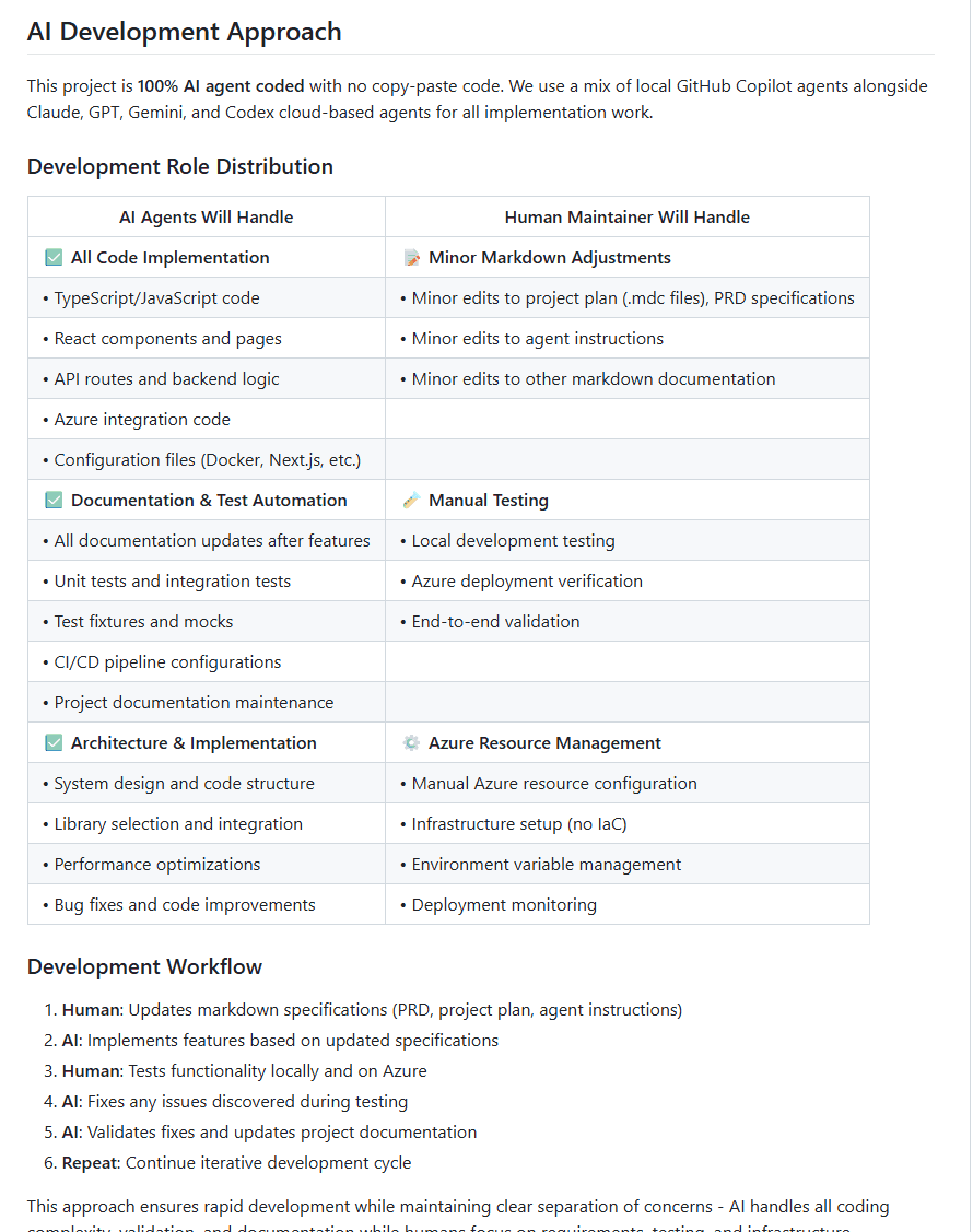 The AI Development Approach section of the repo README: a table splitting work between AI agents (all code implementation, documentation and test automation, architecture and implementation) and the human maintainer (minor markdown adjustments, manual testing, Azure resource management), then a six-step development workflow.