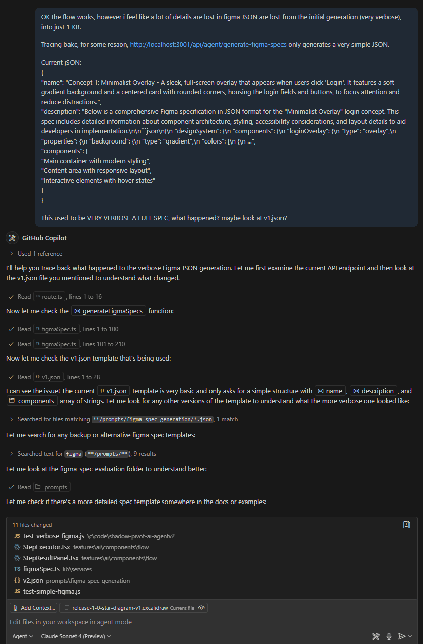My message: the flow works, but the Figma JSON lost its detail and is now about 1 KB; it used to be very verbose, maybe look at v1.json. The agent reads the route, the figmaSpec service and the v1.json template and finds the template only asks for a name, a description and a list of components.