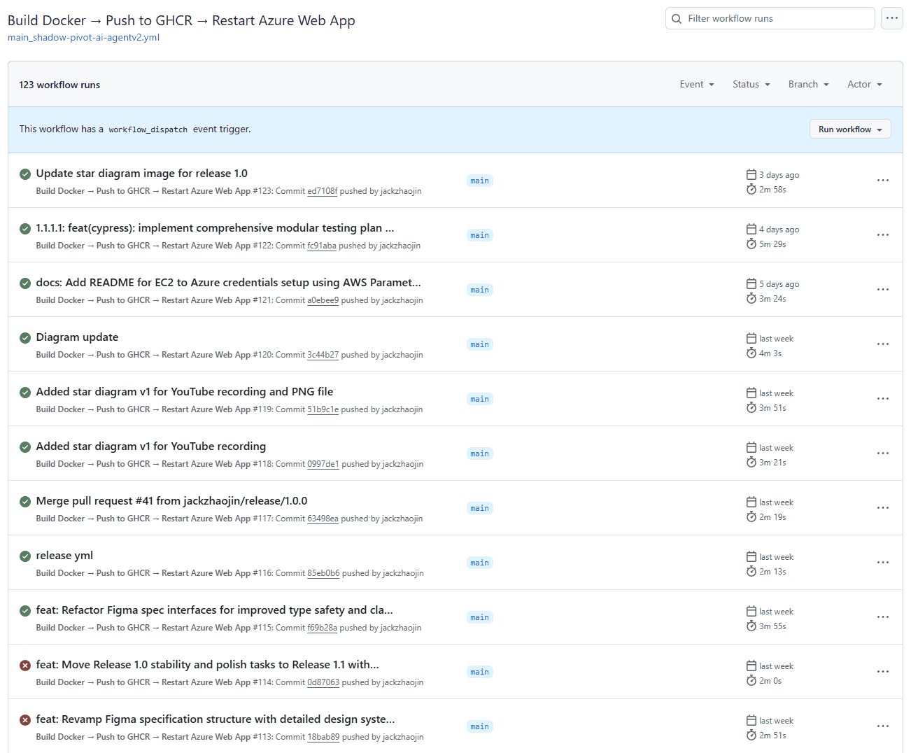 The GitHub Actions run history for Build Docker, Push to GHCR, Restart Azure Web App: 123 workflow runs, the newest for commits such as Update star diagram image for release 1.0 and the Cypress testing plan, each taking between about two and five and a half minutes, with two older failed runs.