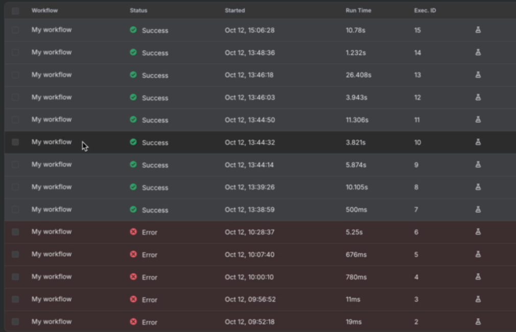 The n8n executions list for My workflow on October 12: five errors between 9:52 and 10:28 in the morning, then nine successful runs from 13:38 to 15:06, with run times from 500 milliseconds to 26 seconds.