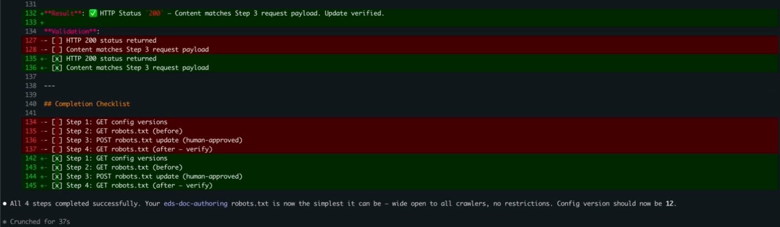 The EXECUTION.md diff in Claude Code: step 4 result HTTP 200, content matches the step 3 request payload, update verified, and the completion checklist with all four steps checked: GET config versions, GET robots.txt before, POST robots.txt update human-approved, GET robots.txt after to verify.