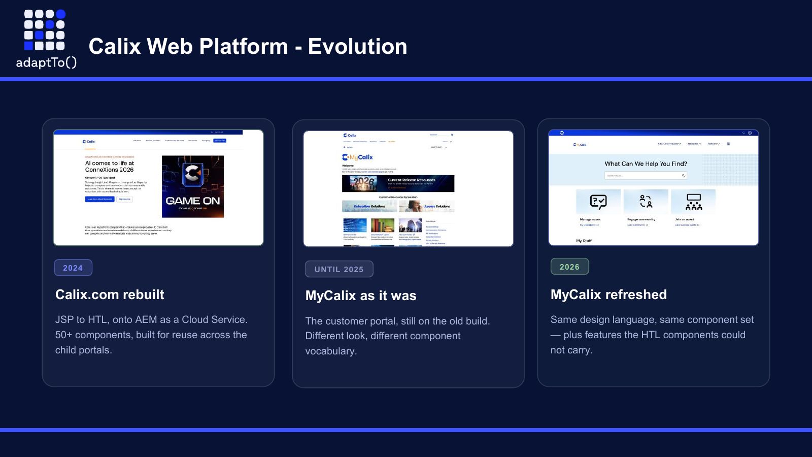 Slide titled Calix Web Platform - Evolution: three screenshots, Calix.com rebuilt in 2024, MyCalix as it was until 2025, and MyCalix refreshed in 2026.